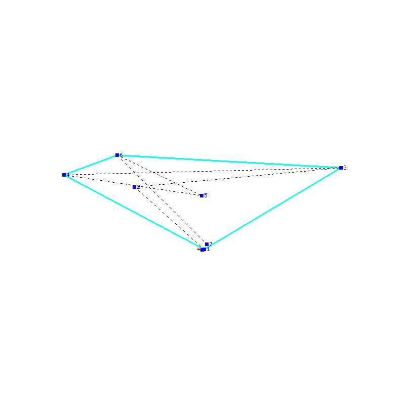 Flugauswertung